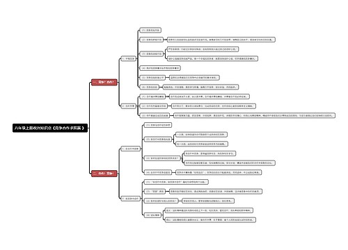 八年级上册政治知识点《竞争合作求双赢 》思维导图