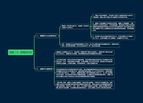 《遗赠（3）遗赠的时效》思维导图