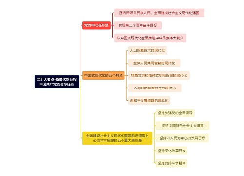 二十大要点-新时代新征程中国共产党的使命任务