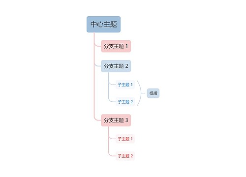 莫兰迪清新奶油粉蓝色单向树形图主题模板