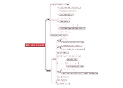 《商法》知识点：经理与监事会思维导图