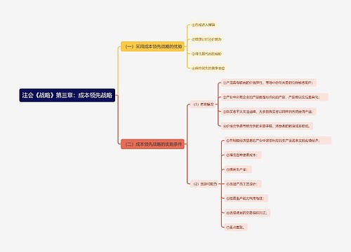 注会《战略》第三章：成本领先战略