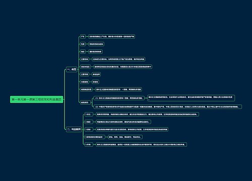 部编版高中政治选择性必修一第一单元第一课第三框政党和利益集团思维导图