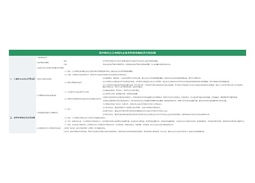 高中政治之公有制为主体多种所有制经济共同发展思维导图