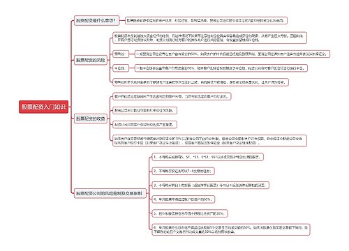 股票配资入门知识思维导图