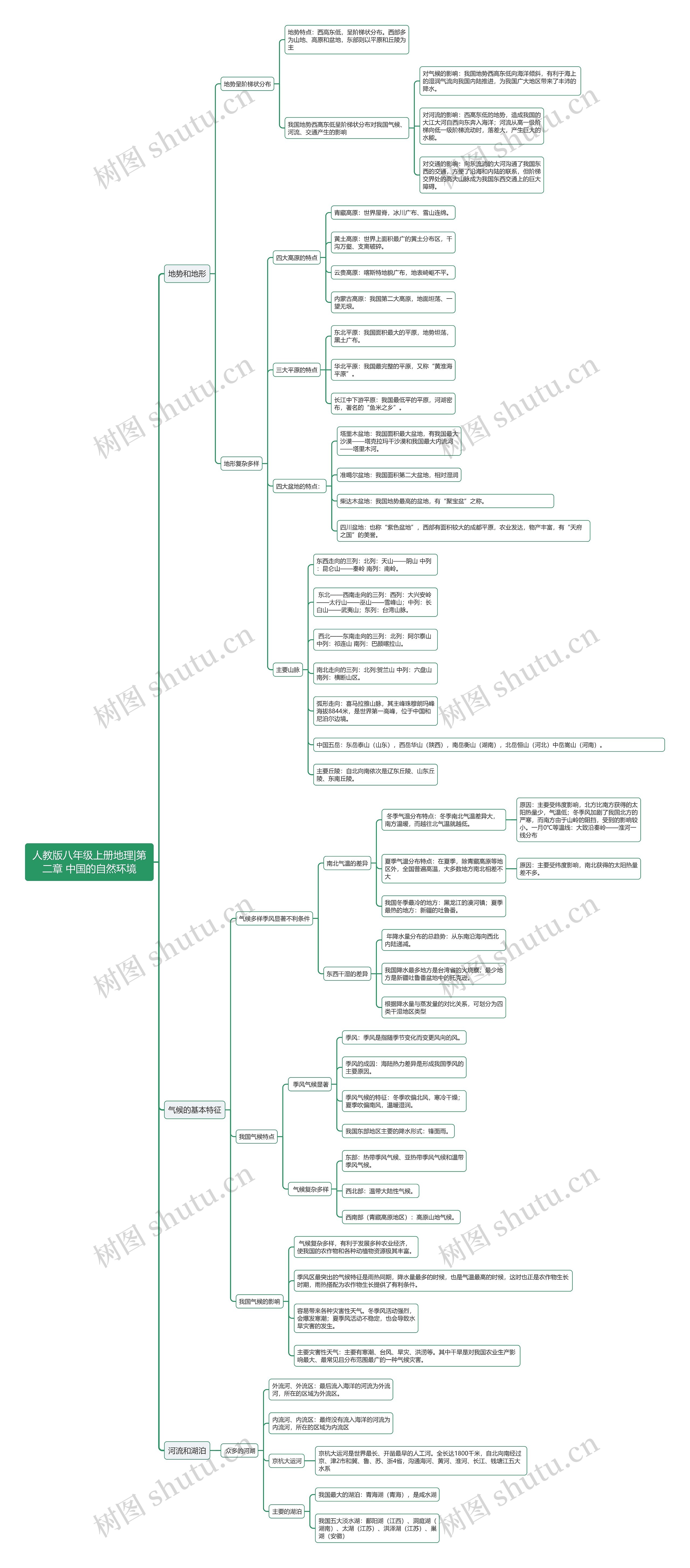 人教版八年级上册地理|第二章 中国的自然环境思维导图