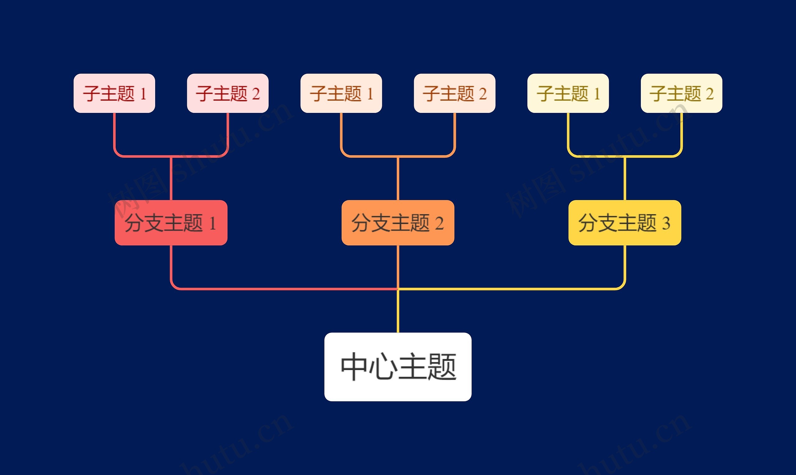 暗夜蓝底彩虹色向上树形图主题模板