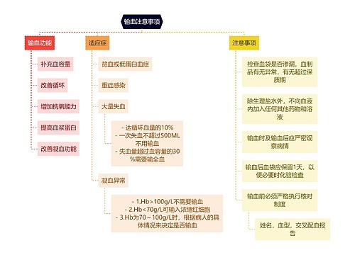 医学知识输血注意事项思维导图