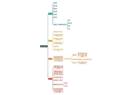 建筑工程学江南私家园林设计思维导图