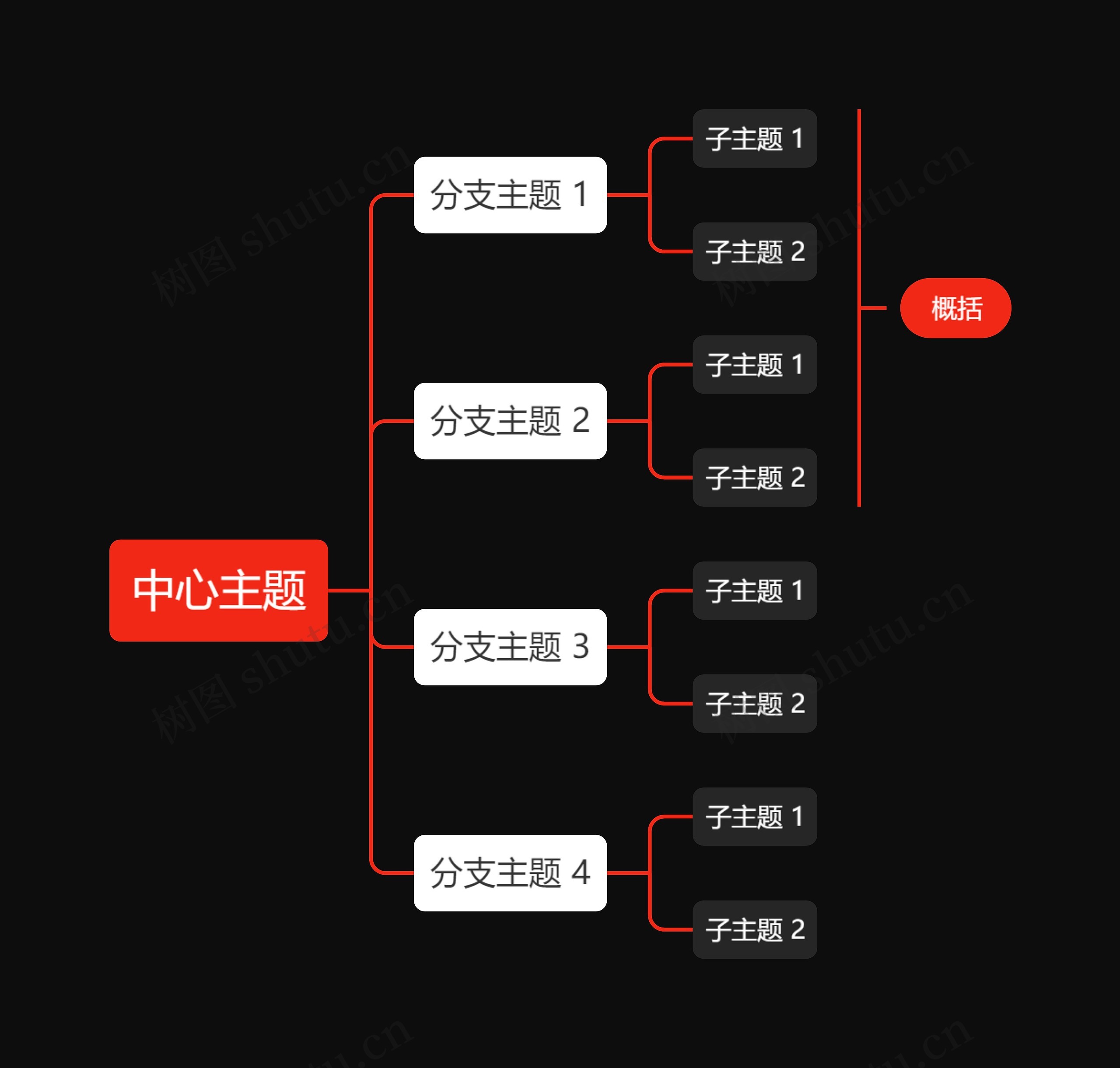 暗夜红白色向右逻辑图主题思维导图