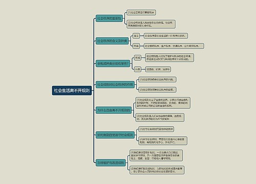 八年级上册政治社会生活离不开规则的思维导图