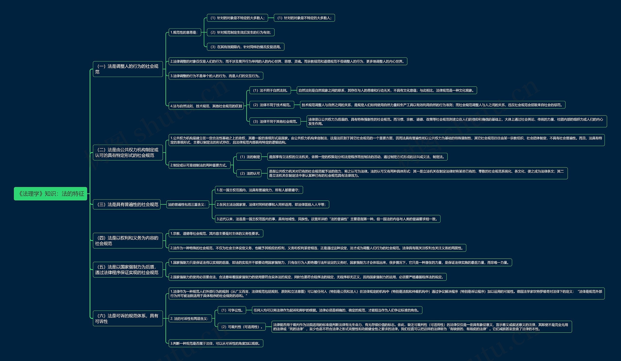 《法理学》知识：法的特征思维导图