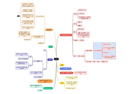 互联网Redis思维导图