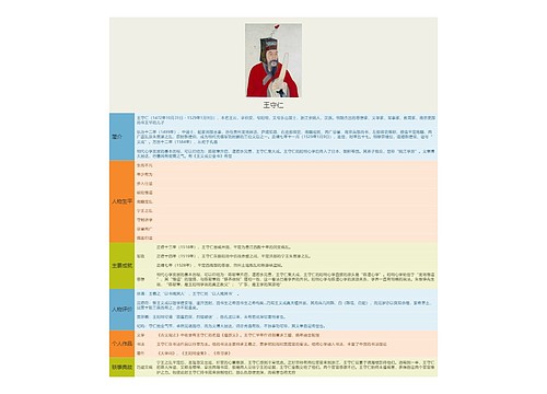 王守仁思维导图