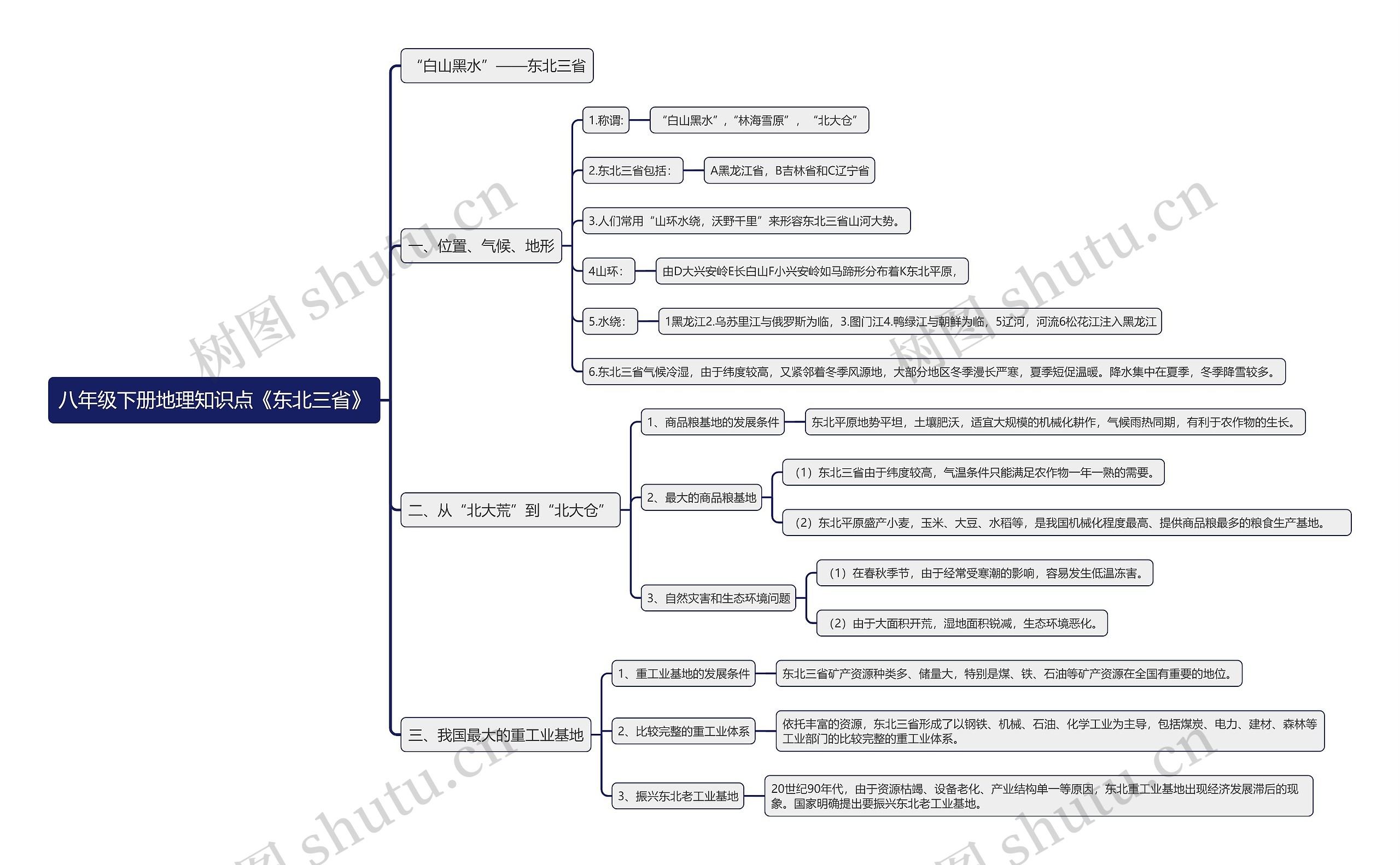 八年级下册地理知识点《东北三省》思维导图