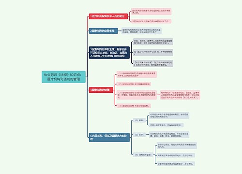 执业药师《法规》知识点：医疗机构对药剂的管理