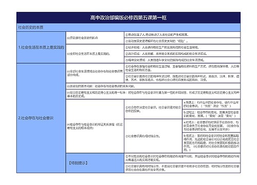 高中政治部编版必修四第五课第一框