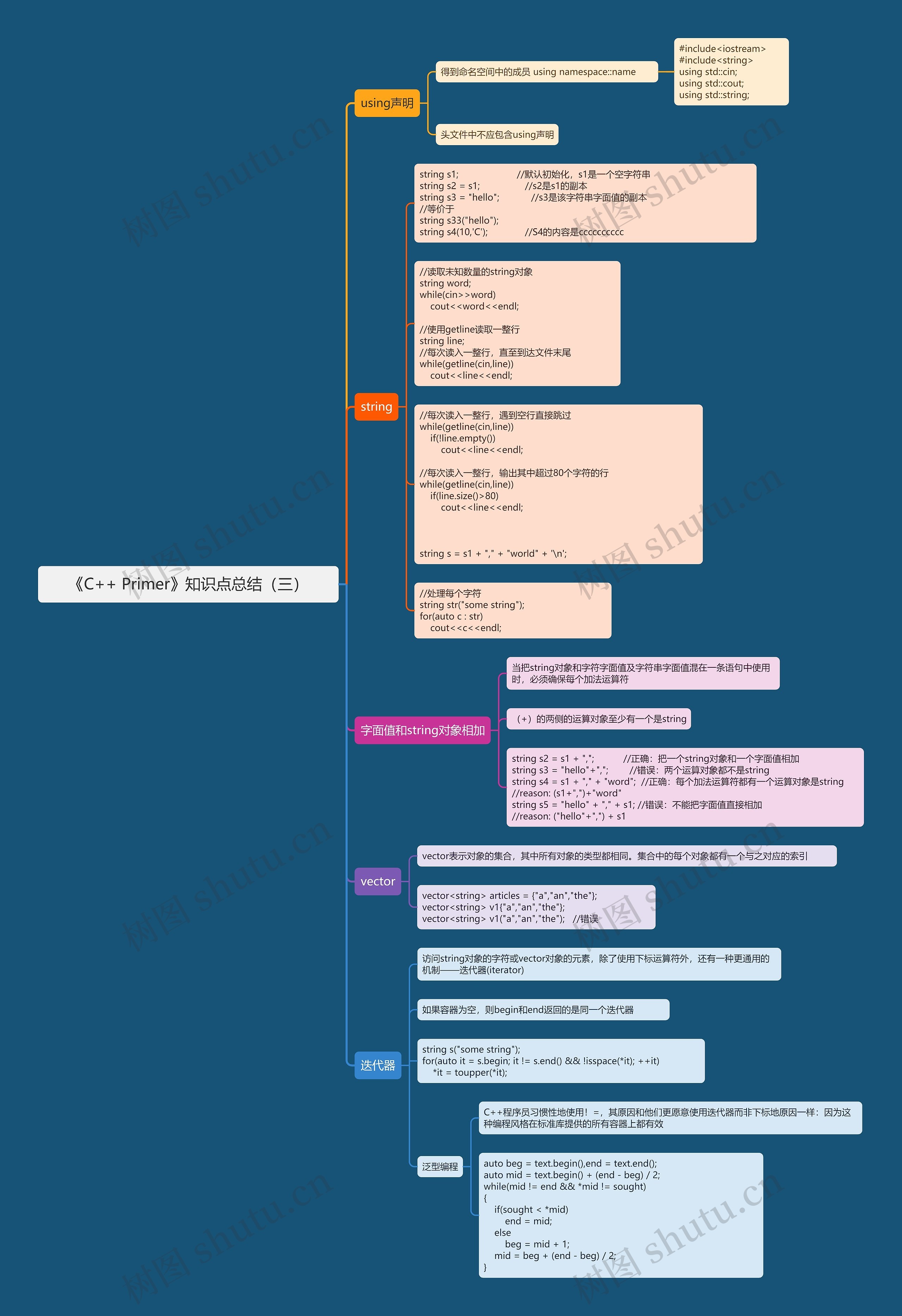 《C++ Primer》知识点总结（三）思维导图