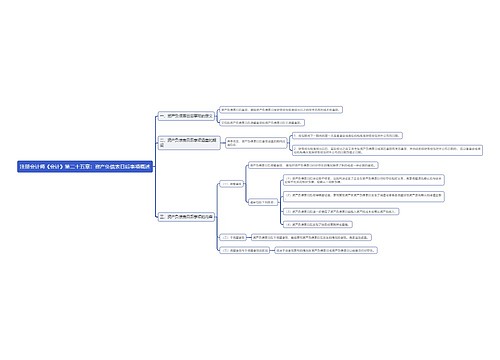 注册会计师《会计》第二十五章：资产负债表日后事项概述思维导图