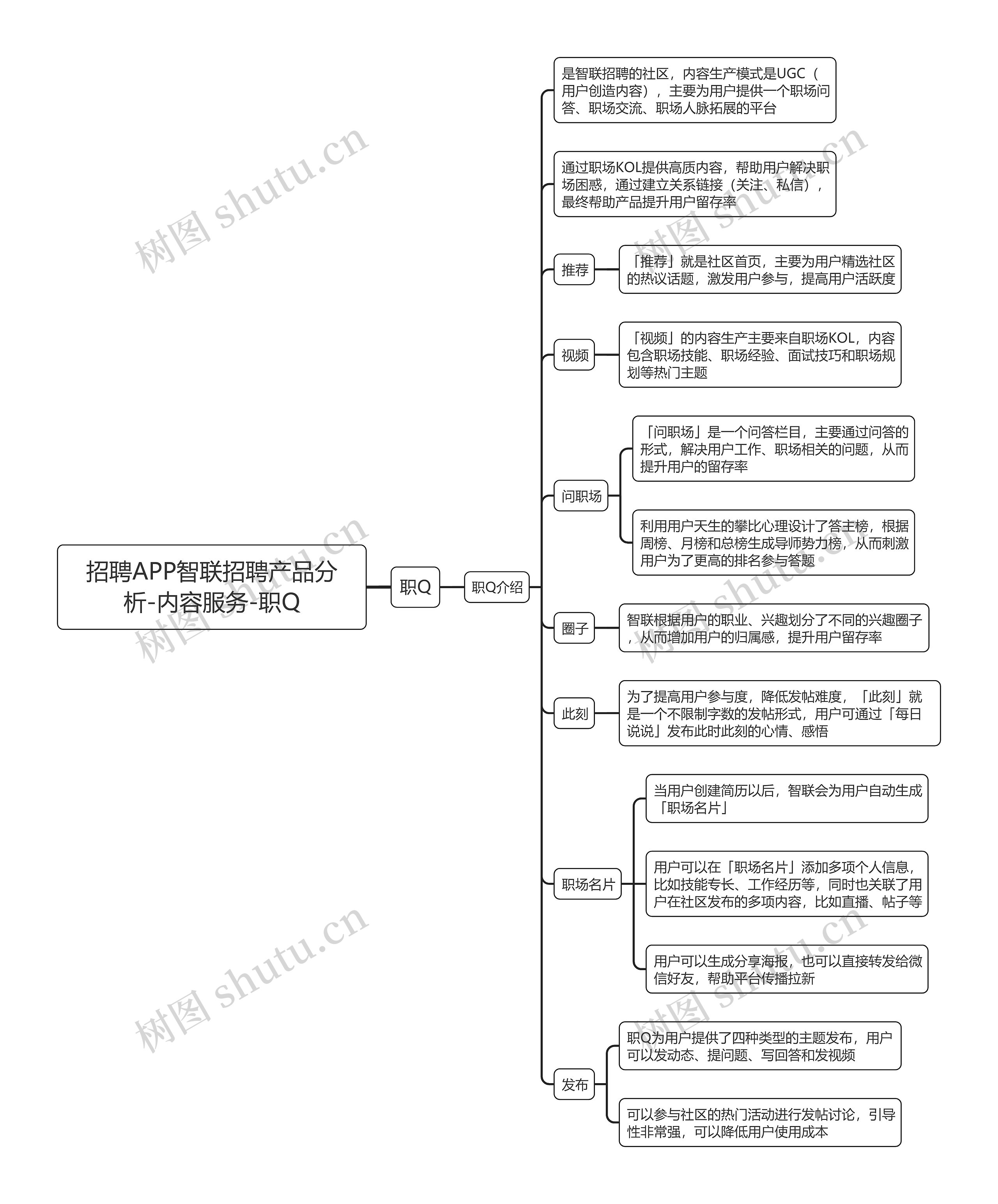 招聘APP智联招聘产品分析-内容服务-职Q思维导图高清图 招聘APP智联招聘产品分析-内容服务-职Q思维导图