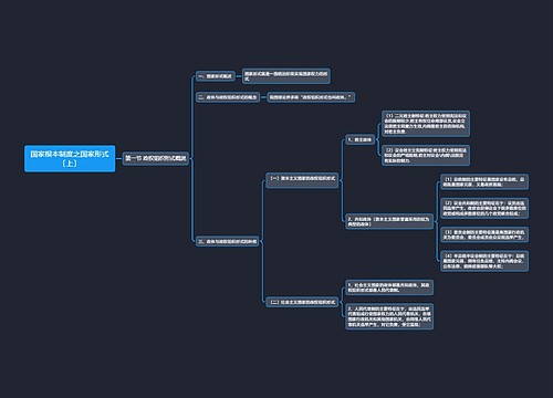 国家根本制度之国家形式〔上一〕思维导图
