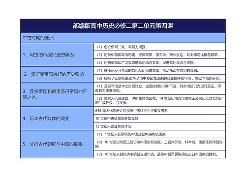 部编版高中历史必修二第二单元第四课