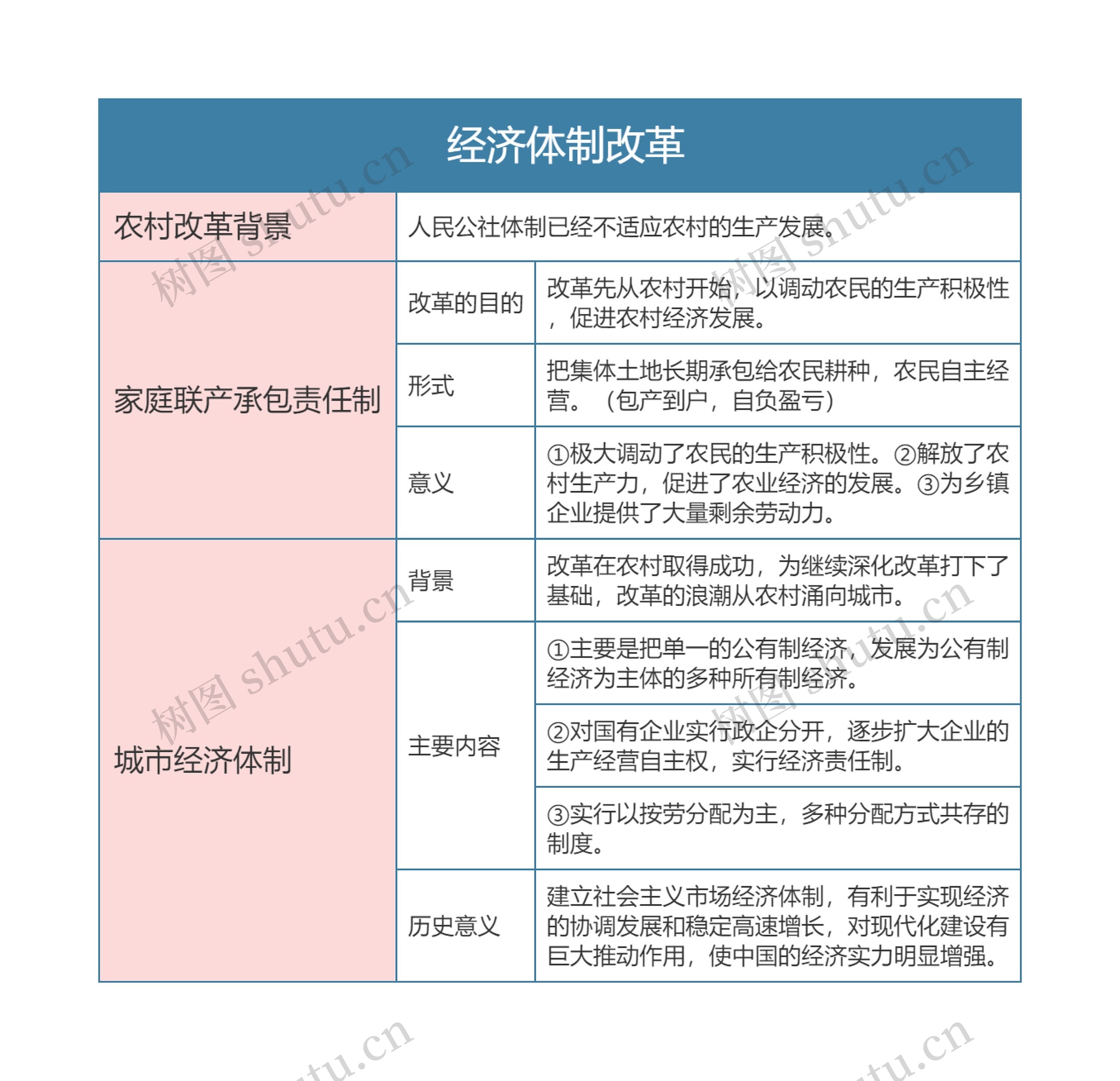 人教版八年级历史下册第八章思维导图