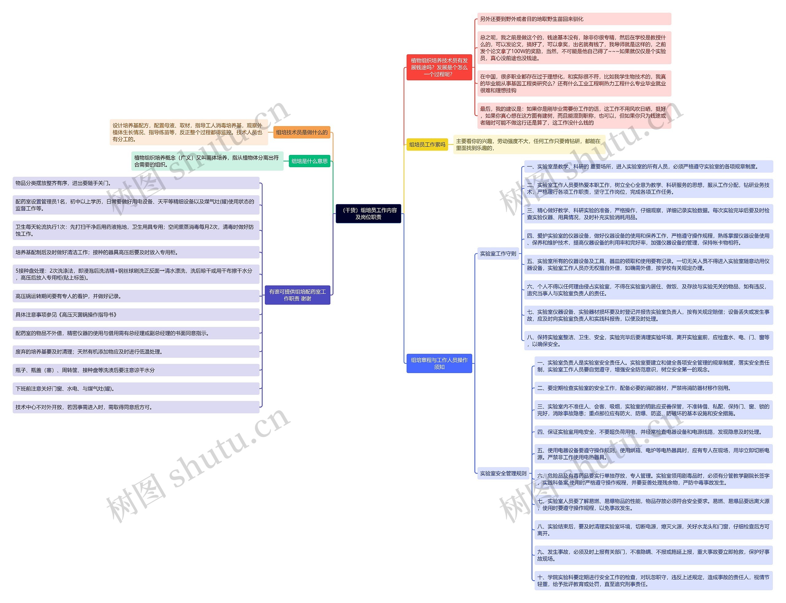 （干货）组培员工作内容及岗位职责思维导图