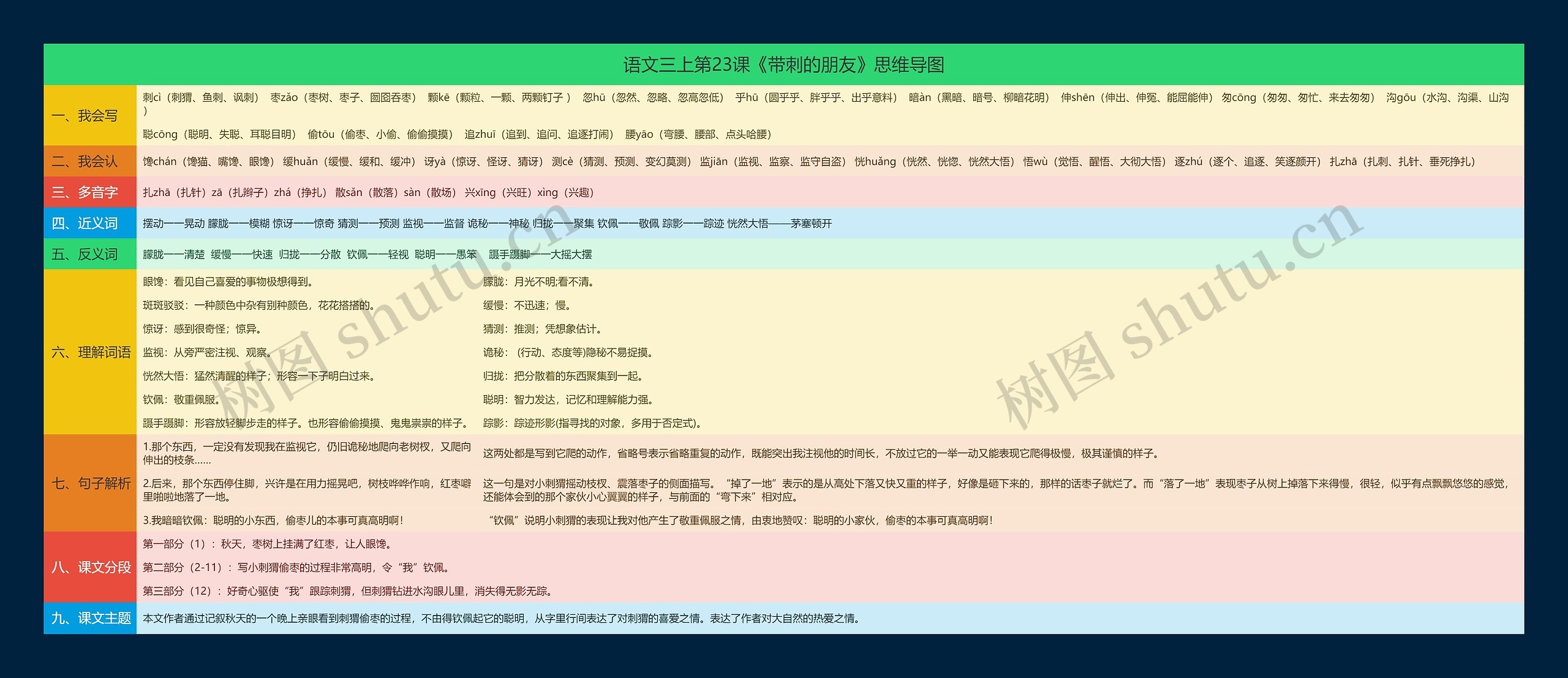 语文三上第23课《带刺的朋友》思维导图