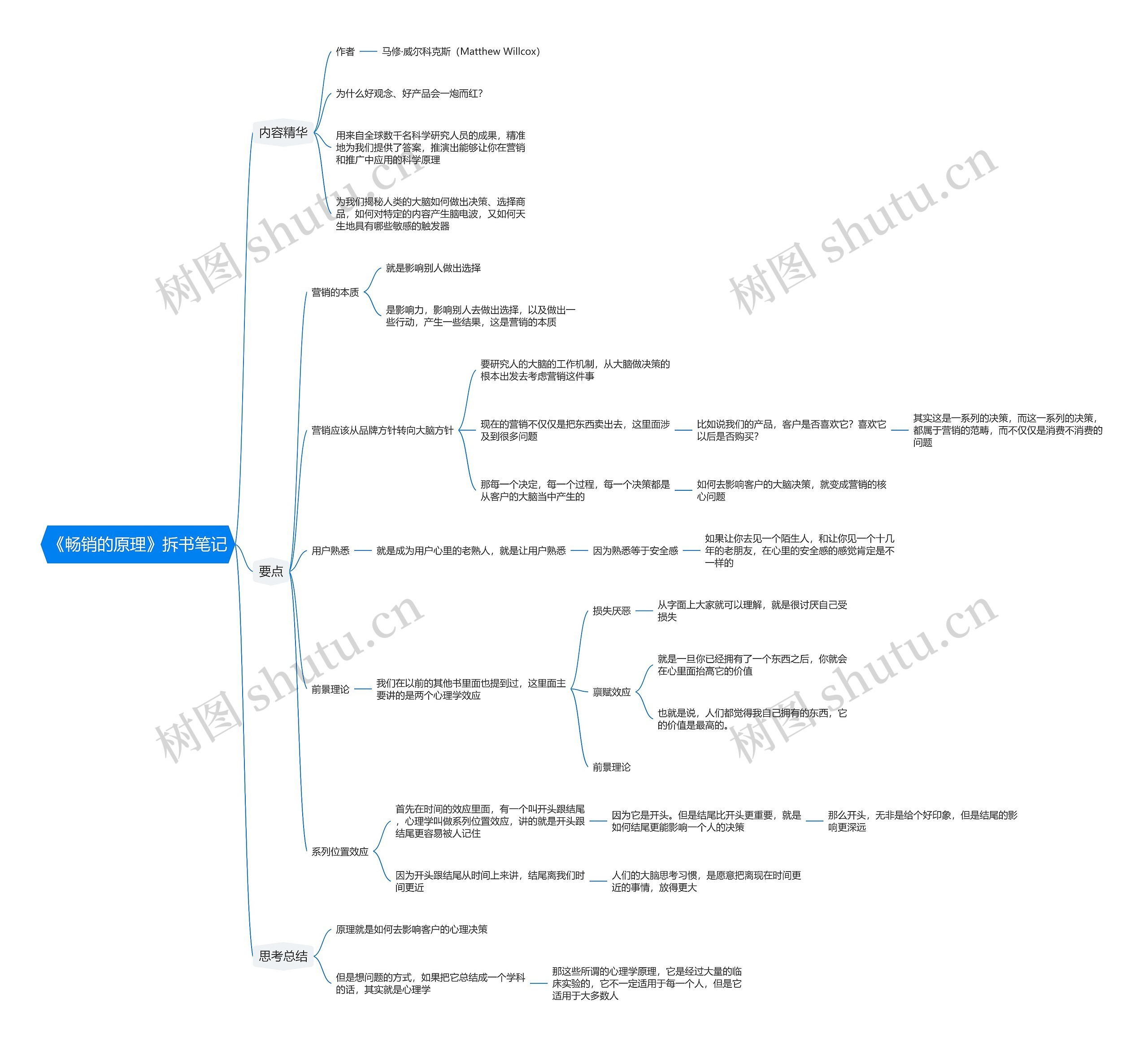 《畅销的原理》拆书笔记思维导图