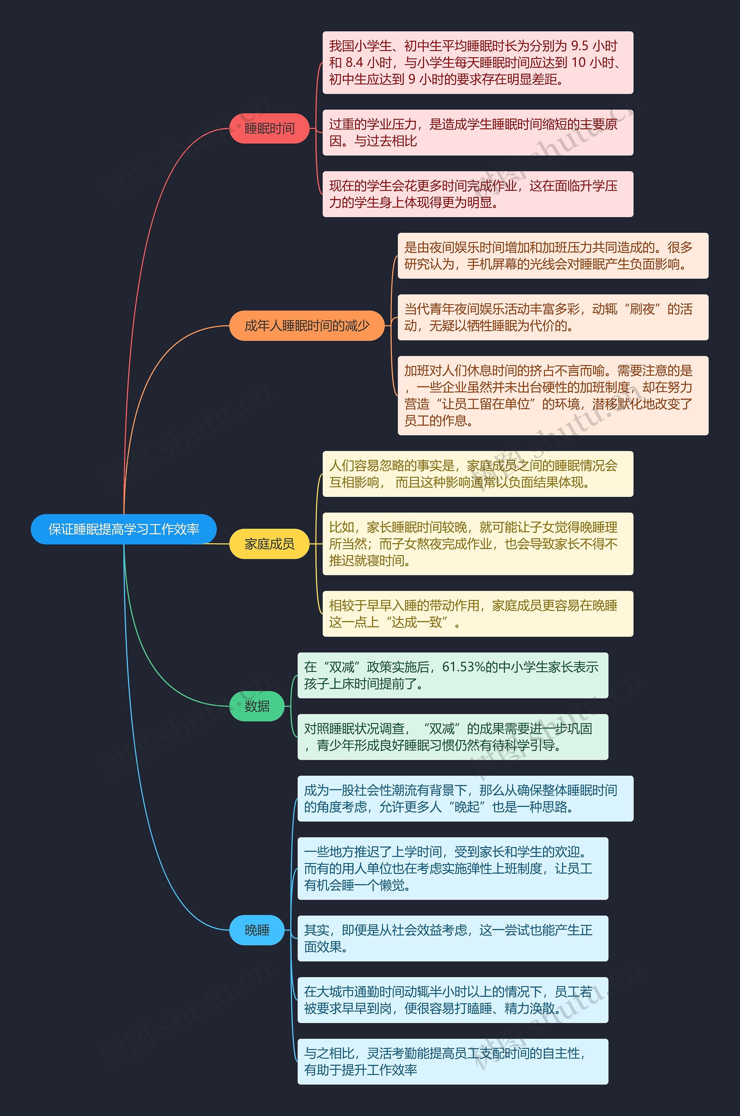 保证睡眠提高学习工作效率