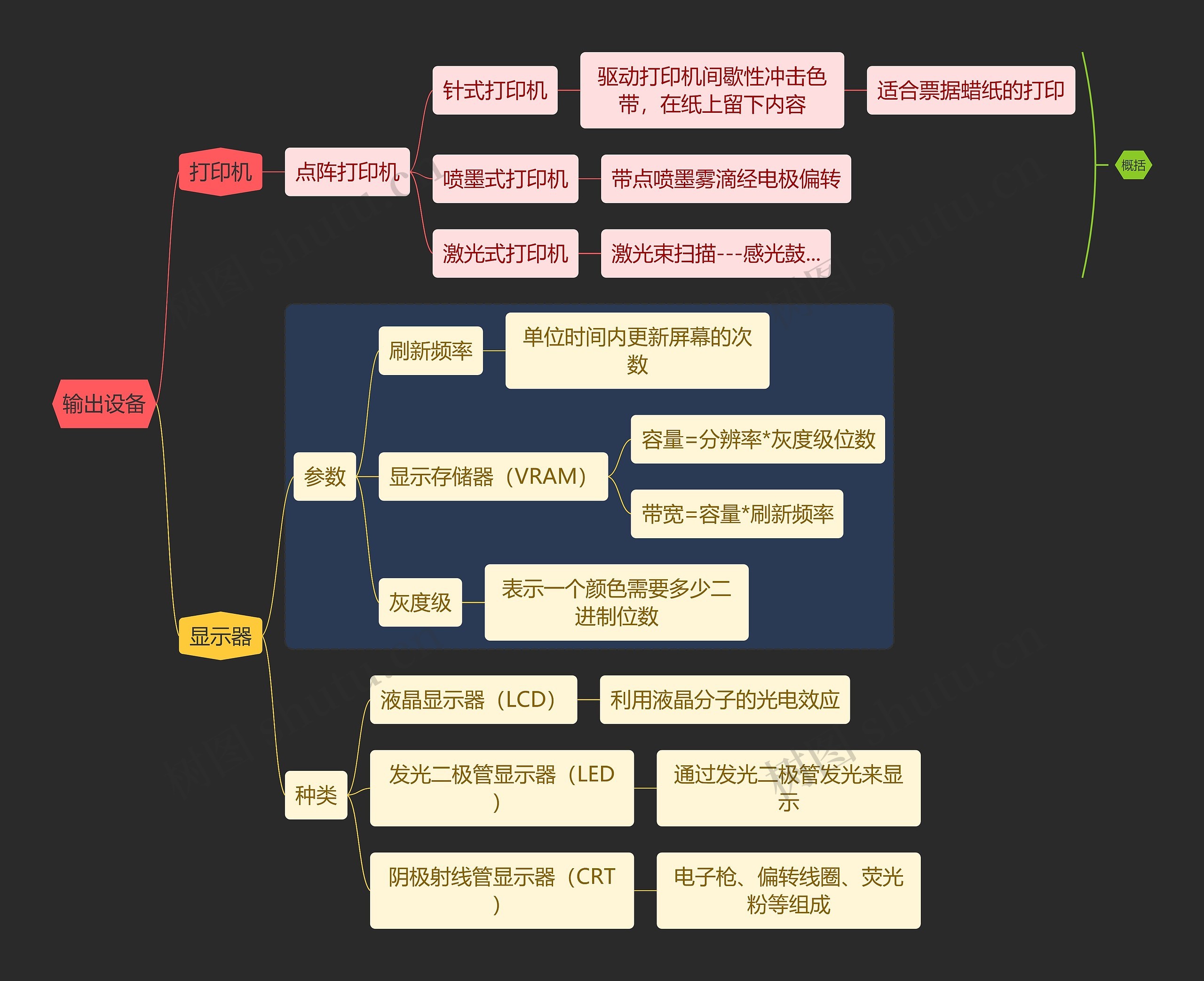 国二计算机考试输出设备知识点思维导图