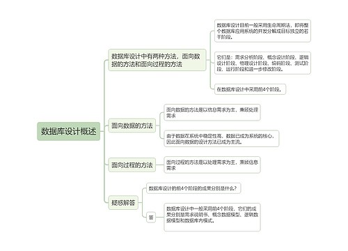 数据库设计概述的思维导图