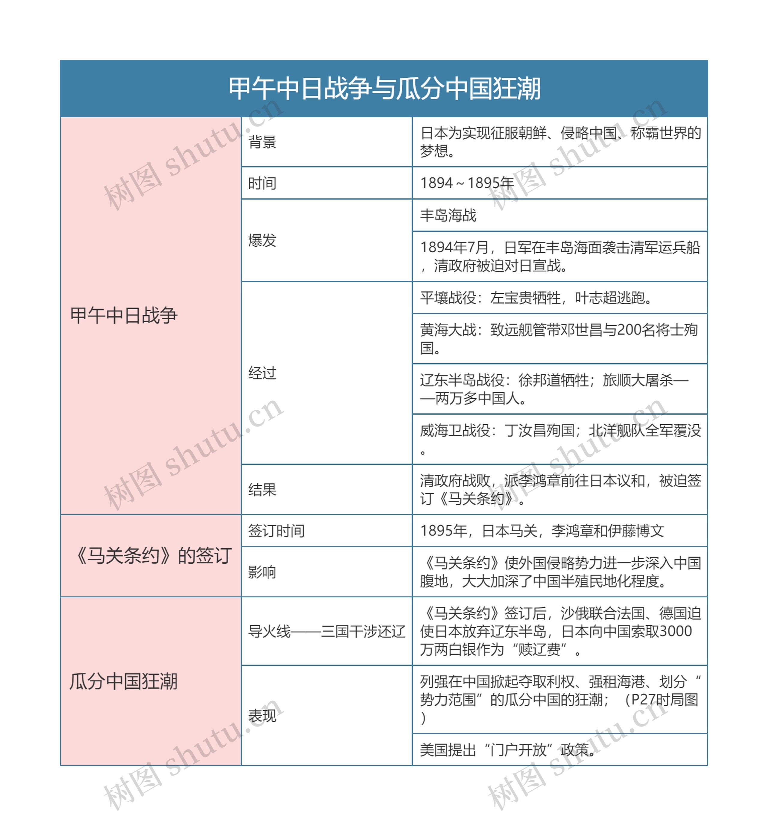 人教版八年级历史上册第五章思维导图