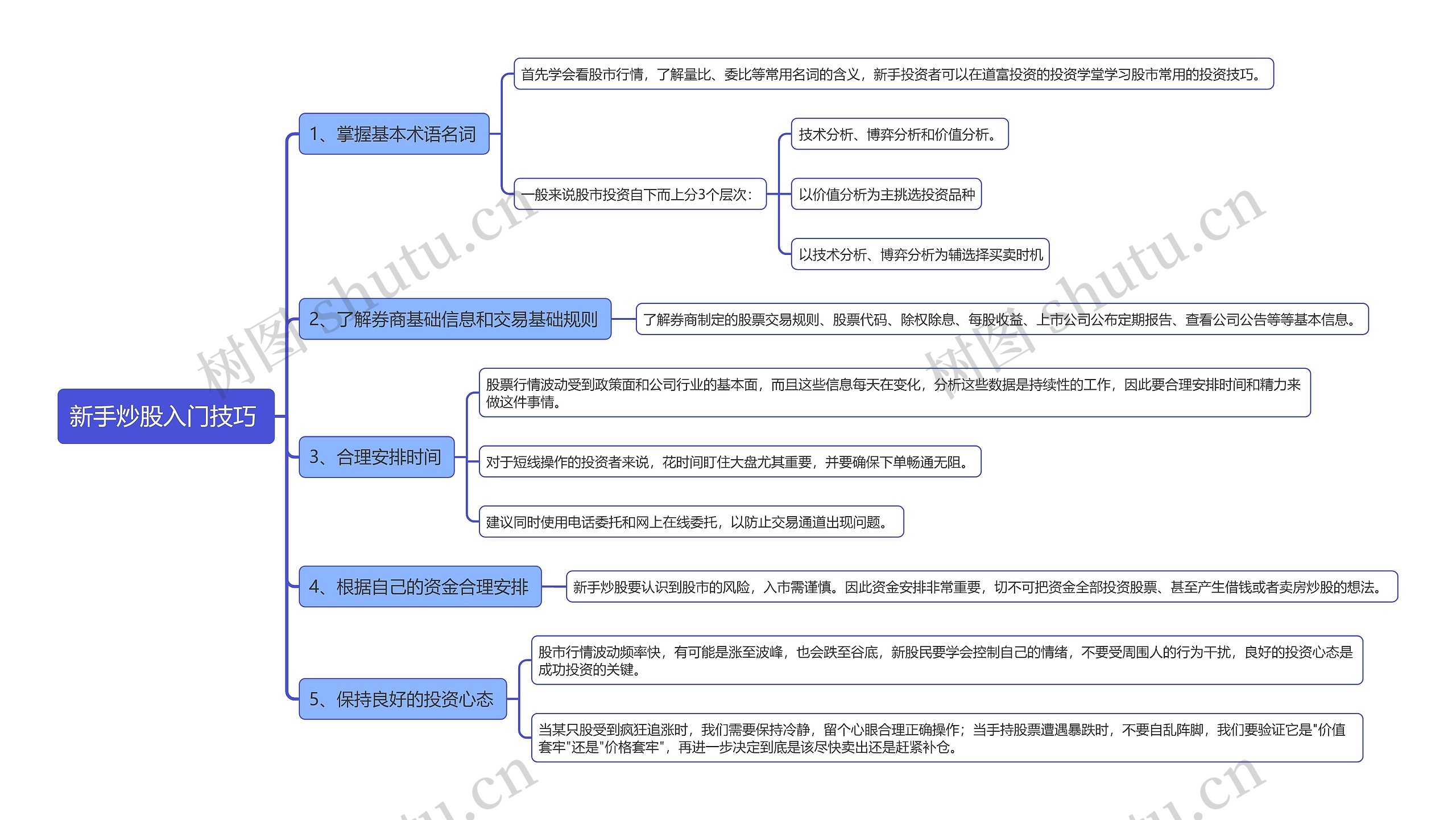 新手炒股入门技巧 