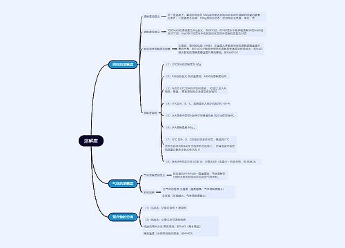 初中化学溶解度的思维导图