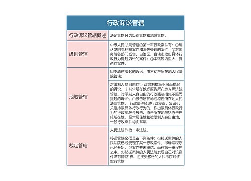 行政法  行政诉讼管辖思维导图