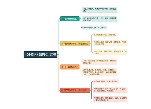 《中药学》知识点：知母