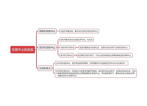 犯罪中止的类型思维导图