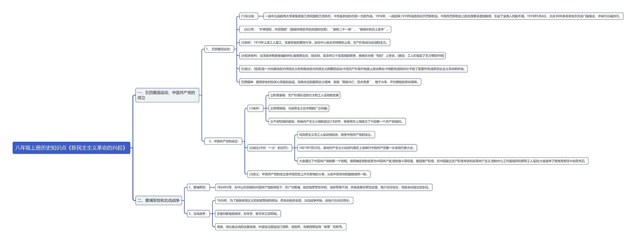 八年级上册历史知识点《新民主主义革命的兴起》思维导图