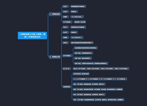 人教版地理七年级上册第一课第二节地球的运动思维导图