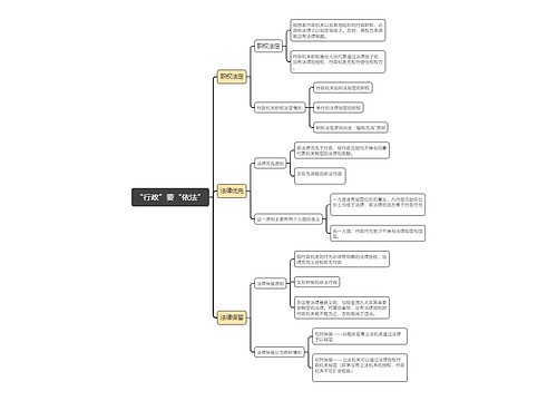 “行政”要“依法”的思维导图