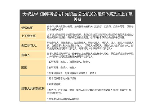 公安机关的组织体系及其上下级关系大学法学《刑事诉讼法》知识点 