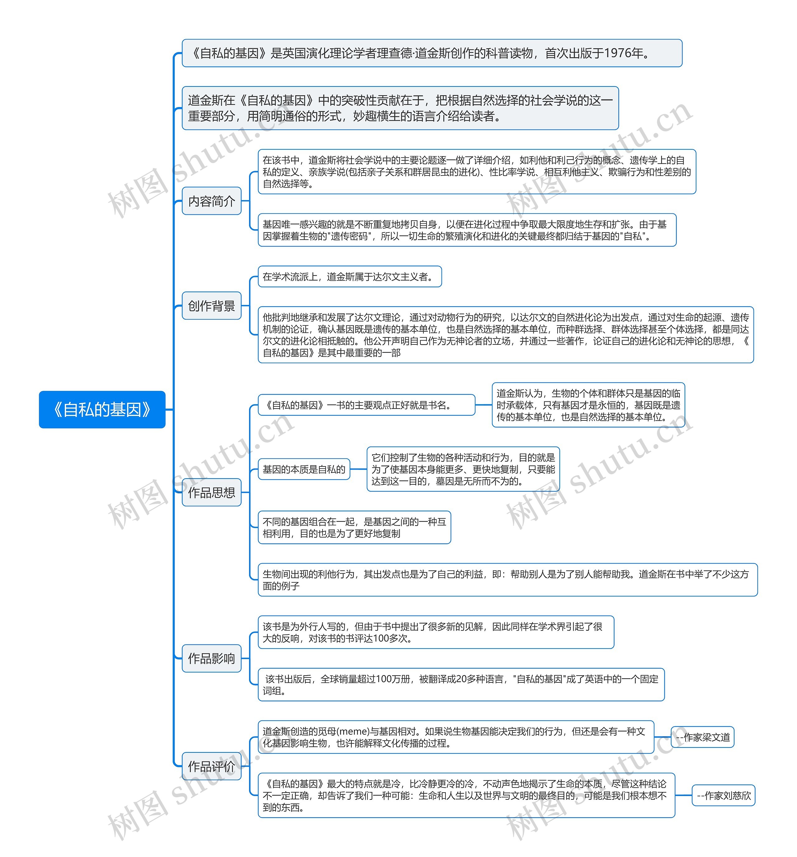 《自私的基因》思维导图