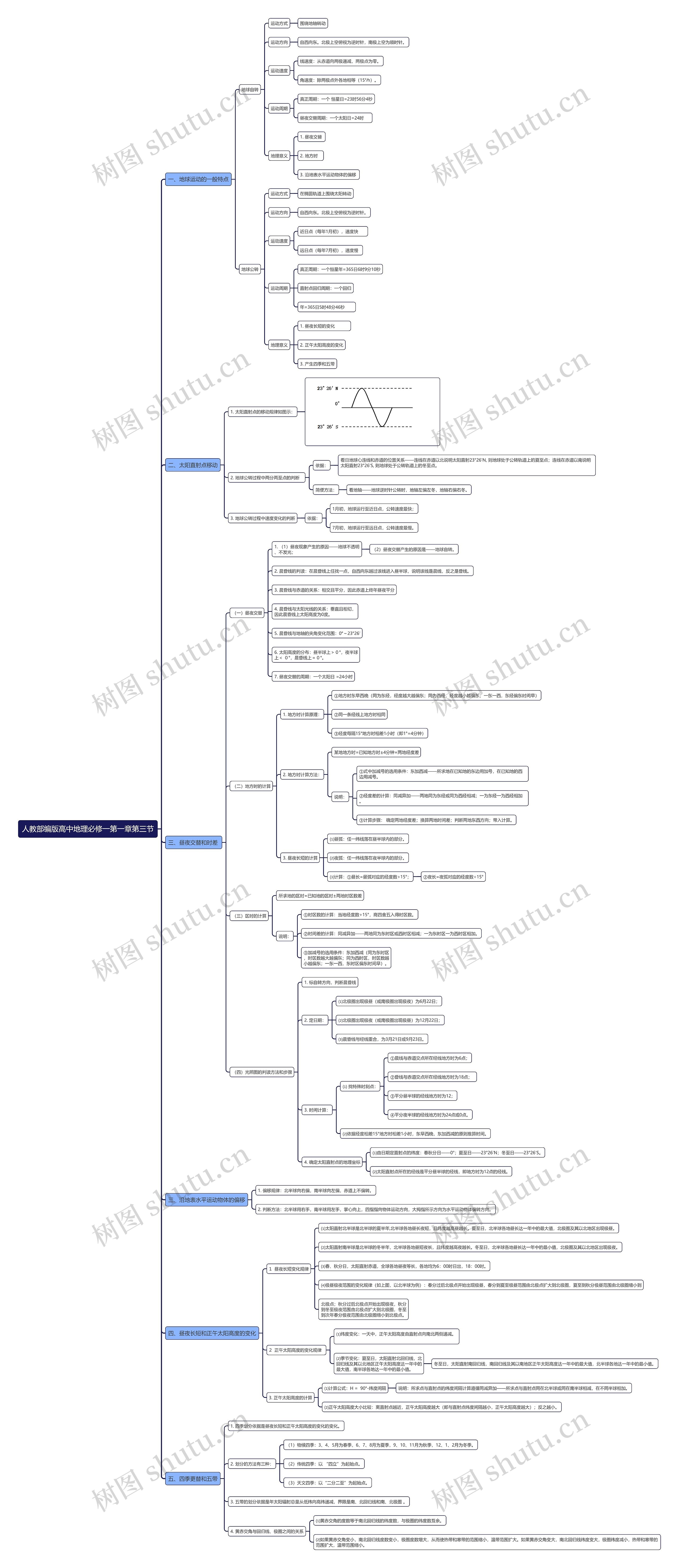 人教部编版高中地理必修一第一章第三节思维导图高清图 人教部编版高中地理必修一第一章第三节思维导图