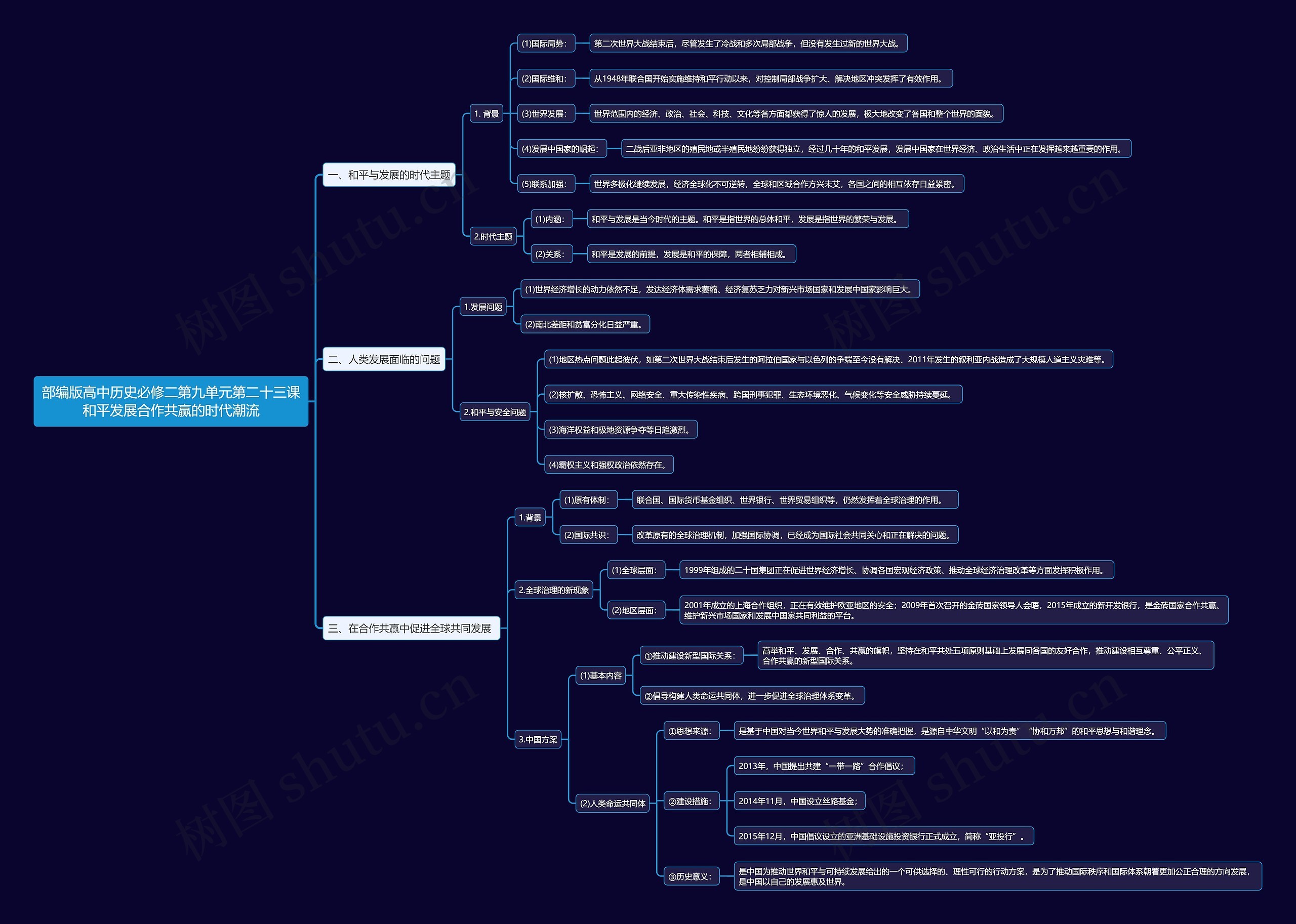 部编版高中历史必修二第九单元第二十三课和平发展合作共赢的时代潮流思维导图