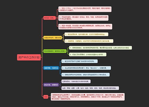 房产中介工作计划