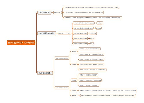 医学口腔学知识：先天性唇裂思维导图