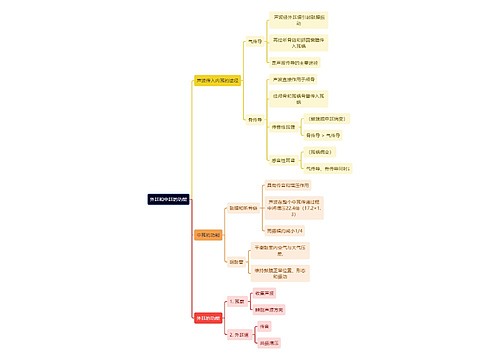 医学知识外耳和中耳的功能思维导图