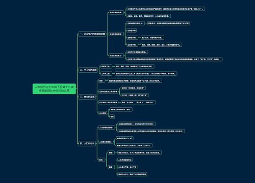 人教版历史七年级下册第十九课清朝前期社会经济的发展思维导图